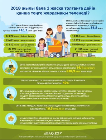 2018 жылы бала 1 жасқа толғанға дейiн қанша теңге жәрдемақы төленеді?