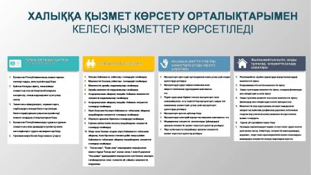 ХАЛЫҚҚА ҚЫЗМЕТ КӨРСЕТУ ОРТАЛЫҚТАРЫМЕН КЕЛЕСІ ҚЫЗМЕТТЕР КӨРСЕТІЛЕДІ